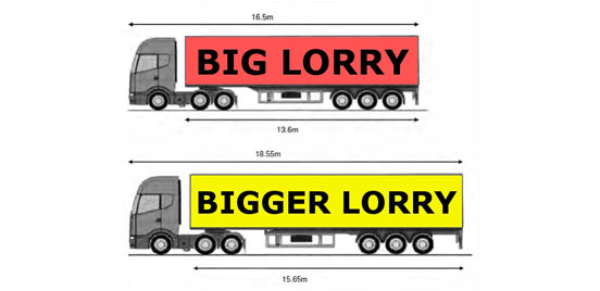 Graphic comparing lorry lengths